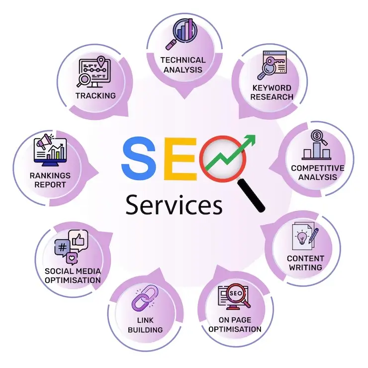 SEo that works